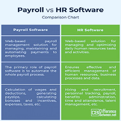 Difference Between Payroll and HR Software | Difference Between